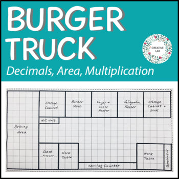 Run A Burger Truck - Math - PBL