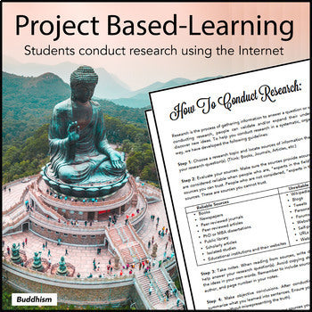 Religion Research Project - 100% Editable