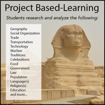 Ancient Egypt Research Project - 100% Editable