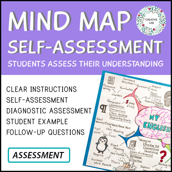 Mind Map - Self Assessment