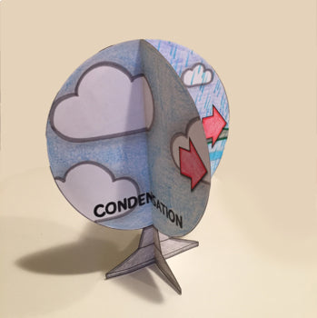 Water Cycle Craft Activity - 3D Model - 100% Editable