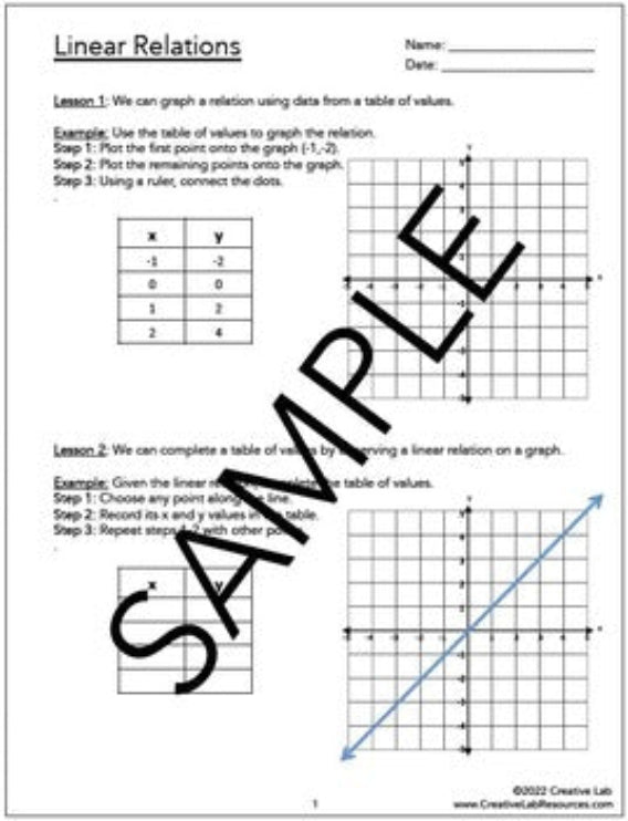 Linear Relations - Practice Questions - 100% Editable