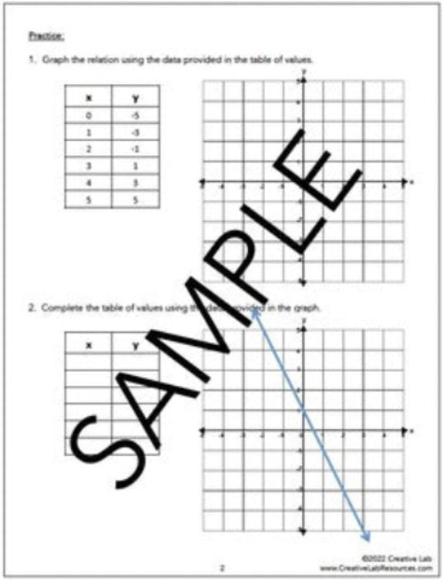 Linear Relations - Practice Questions - 100% Editable
