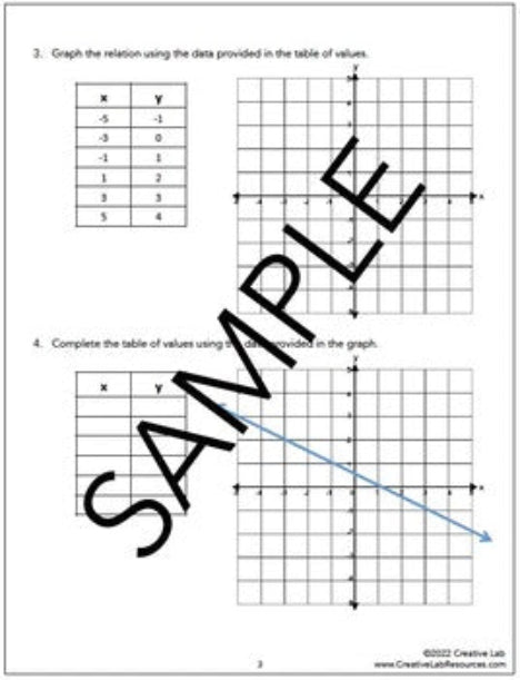 Linear Relations - Practice Questions - 100% Editable