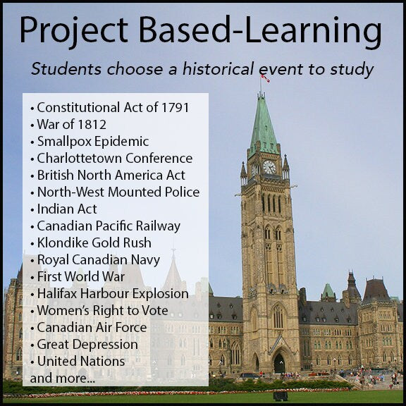 Canadian History Research Project - PBL // Printable Teaching Resource // No Prep Classroom // Project Based Learning
